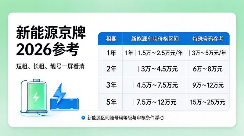 京牌指标出租安全须知