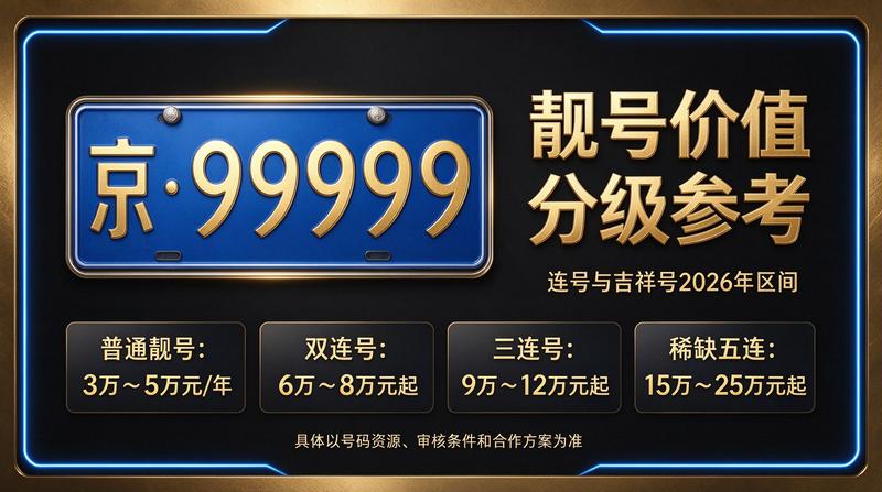 北京京牌指标出租服务